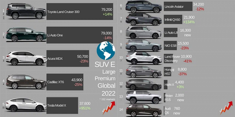 Toyota Land Cruiser 300 завоевал титул самого продаваемого автомобиля класса E-SUV в мире